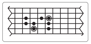 5th String Major Scale