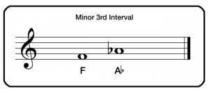 F to Ab (Minor 3rd)