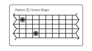 Octave Pattern 1