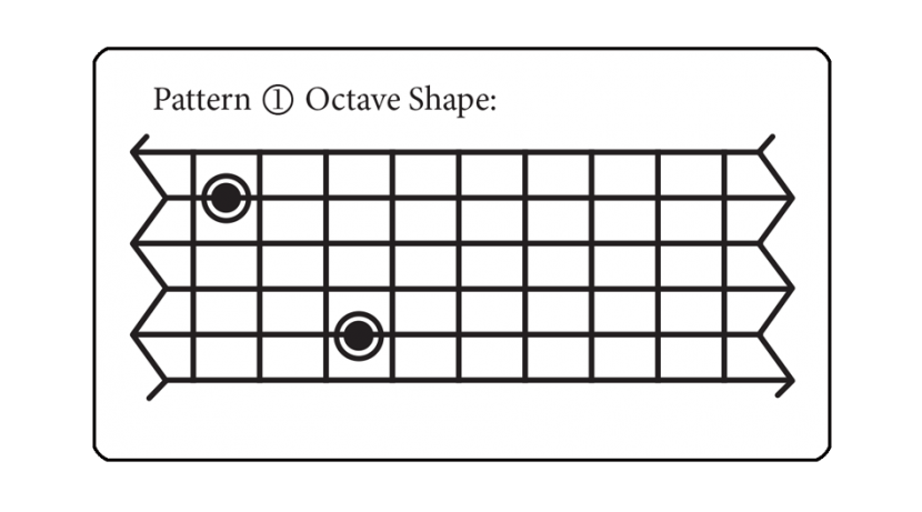 How to Practice Scales