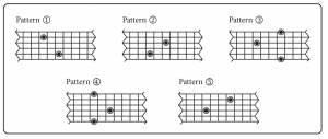 The Five Octave Pattern Shapes