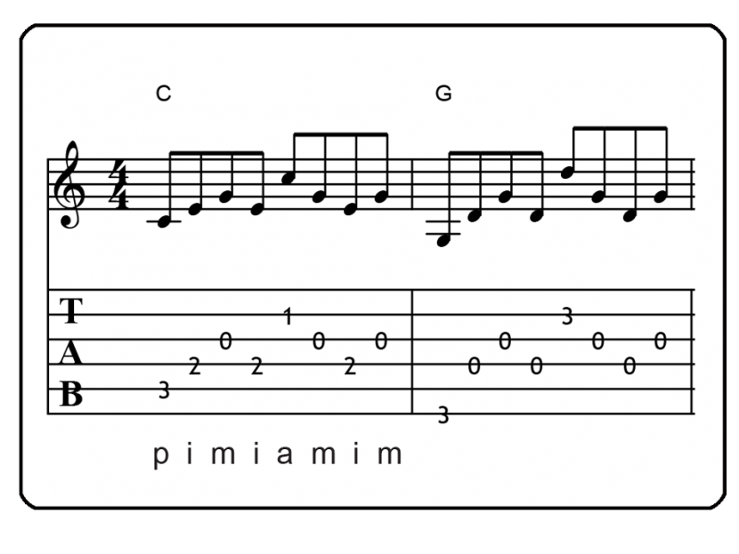 Basic Fingerpicking Patterns