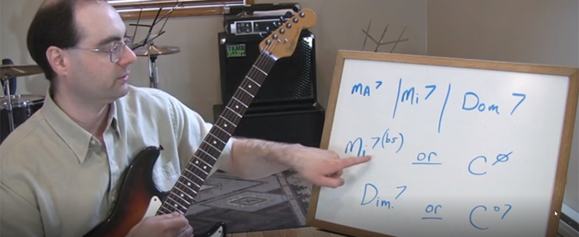 Understanding Seventh And Extended Chords